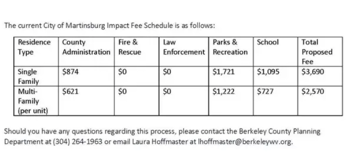 Martinsburg Impact Fee Graphic